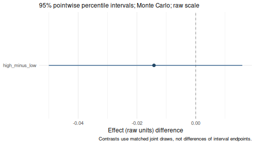 plot of chunk contrasts