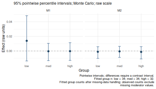 plot of chunk effects