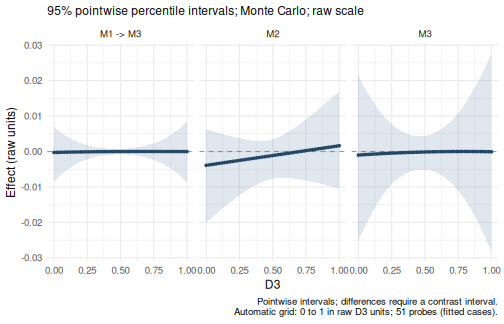 plot of chunk custom-moderation-plot