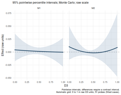 plot of chunk moderated-plot