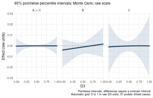plot of chunk moderated-plot