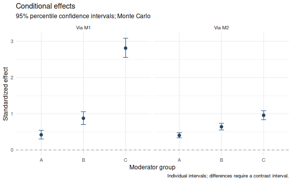 plot of chunk categorical-effects