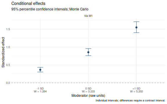 plot of chunk continuous-levels