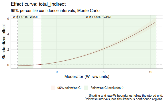 plot of chunk curve