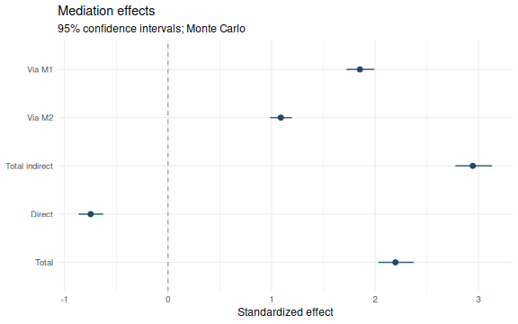 plot of chunk forest