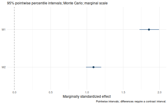plot of chunk plot-method