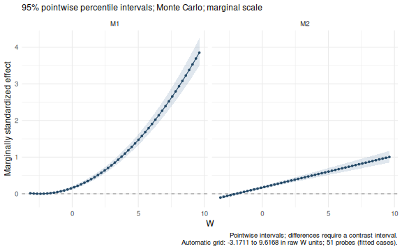 plot of chunk plot-method