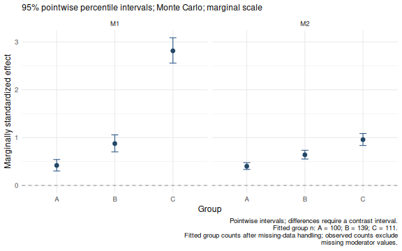 plot of chunk plot-method