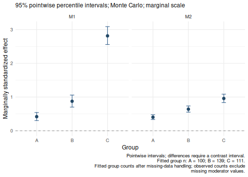 plot of chunk categorical