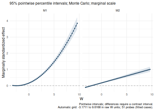 plot of chunk plot-continuous