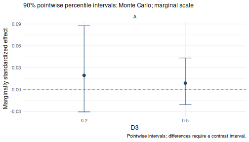 plot of chunk levels