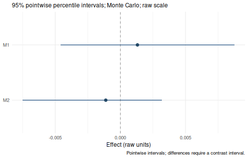 plot of chunk results